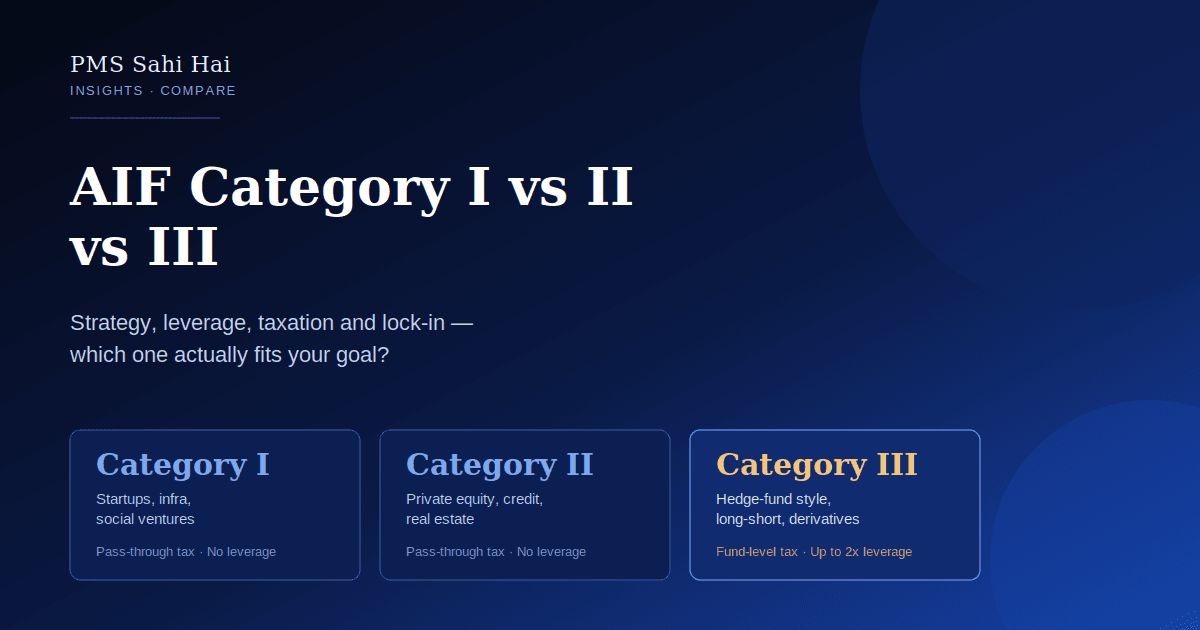 AIF Category I vs II vs III: Which One Actually Fits Your Goal