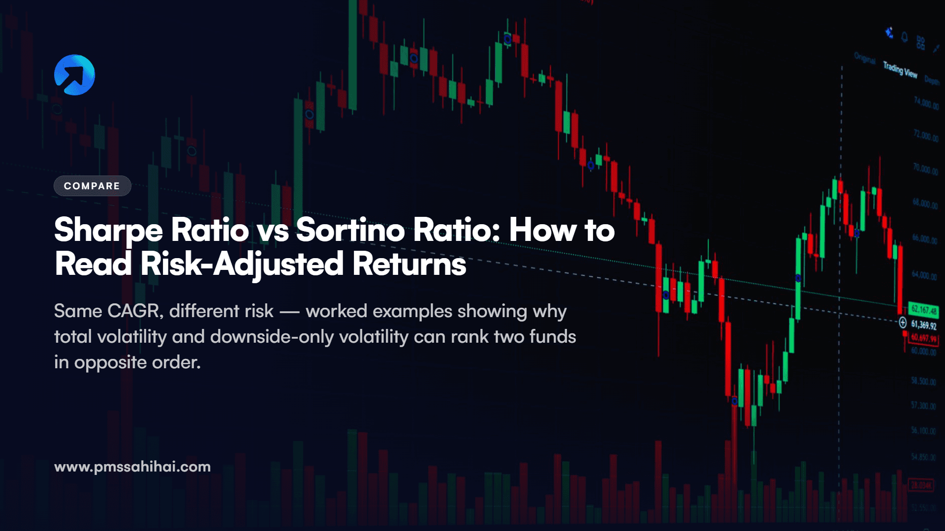 Sharpe Ratio vs Sortino Ratio: How to Read Risk-Adjusted Returns