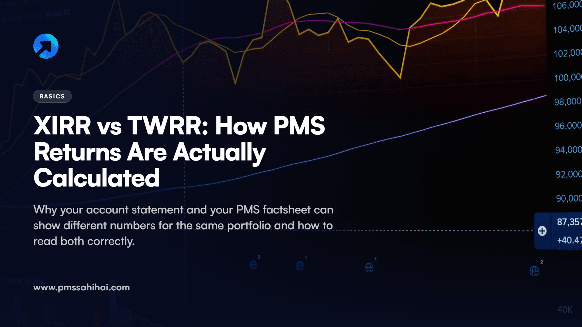 XIRR vs TWRR: How PMS Returns Are Actually Calculated