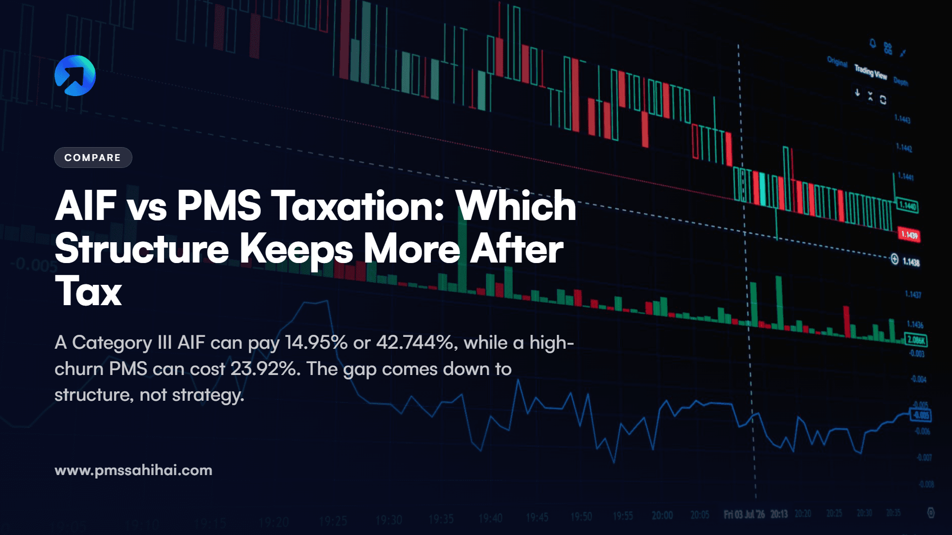 AIF vs PMS Taxation: Which Structure Keeps More After Tax?