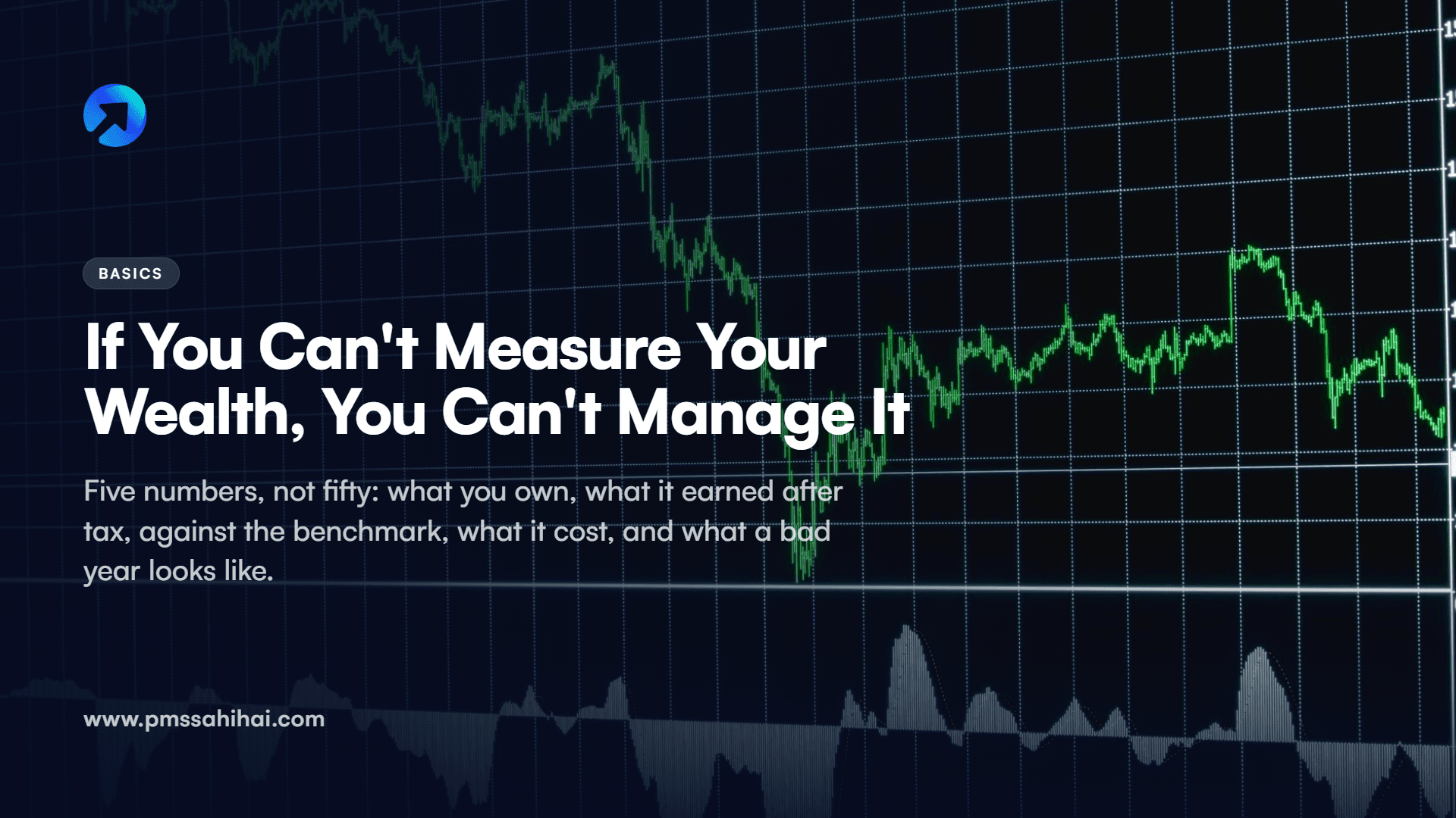 If You Can’t Measure It, You Can’t Manage It