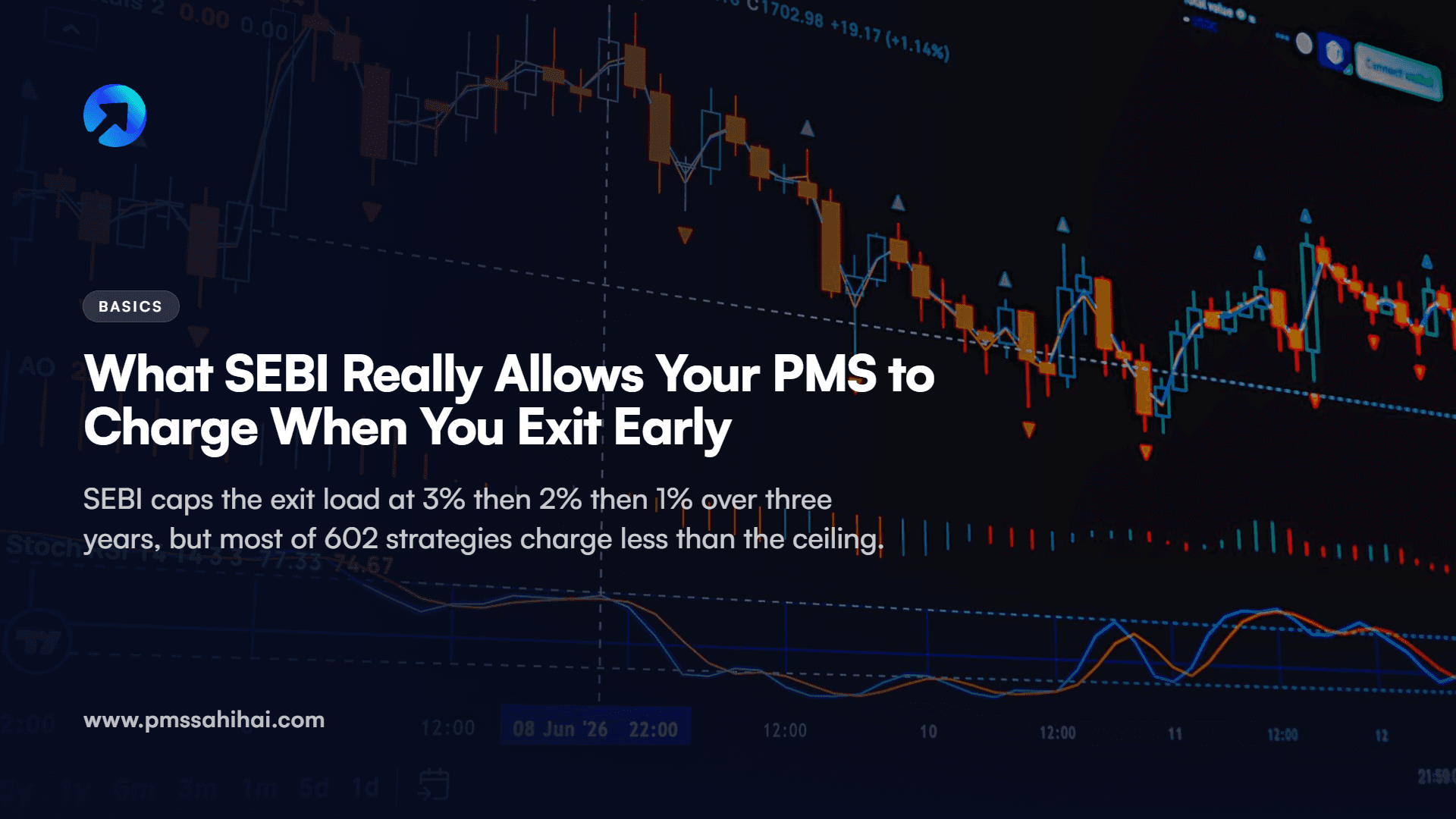 PMS Exit Load: SEBI Rules and What Each Major House Charges